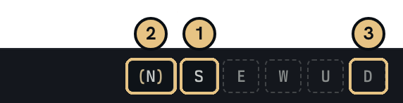 The walk buttons. S is bright. N is in brackets because of a closed door. E, W, U and D are faded.